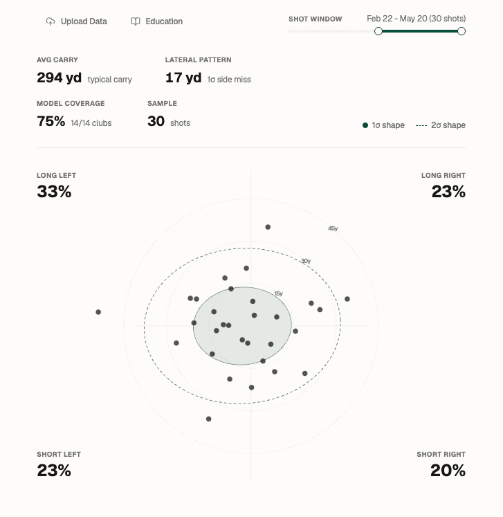 Player dispersion profile